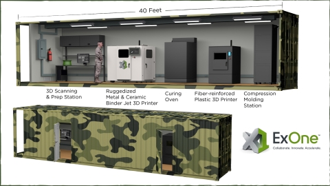 ExOne has been awarded a U.S. Department of Defense contract to develop a fully operational, self-contained 3D printing “factory” housed in a shipping container. Now under development, the rugged 3D printing pod would be set up in a standard shipping container to be deployed directly in the field. (Photo: Business Wire)