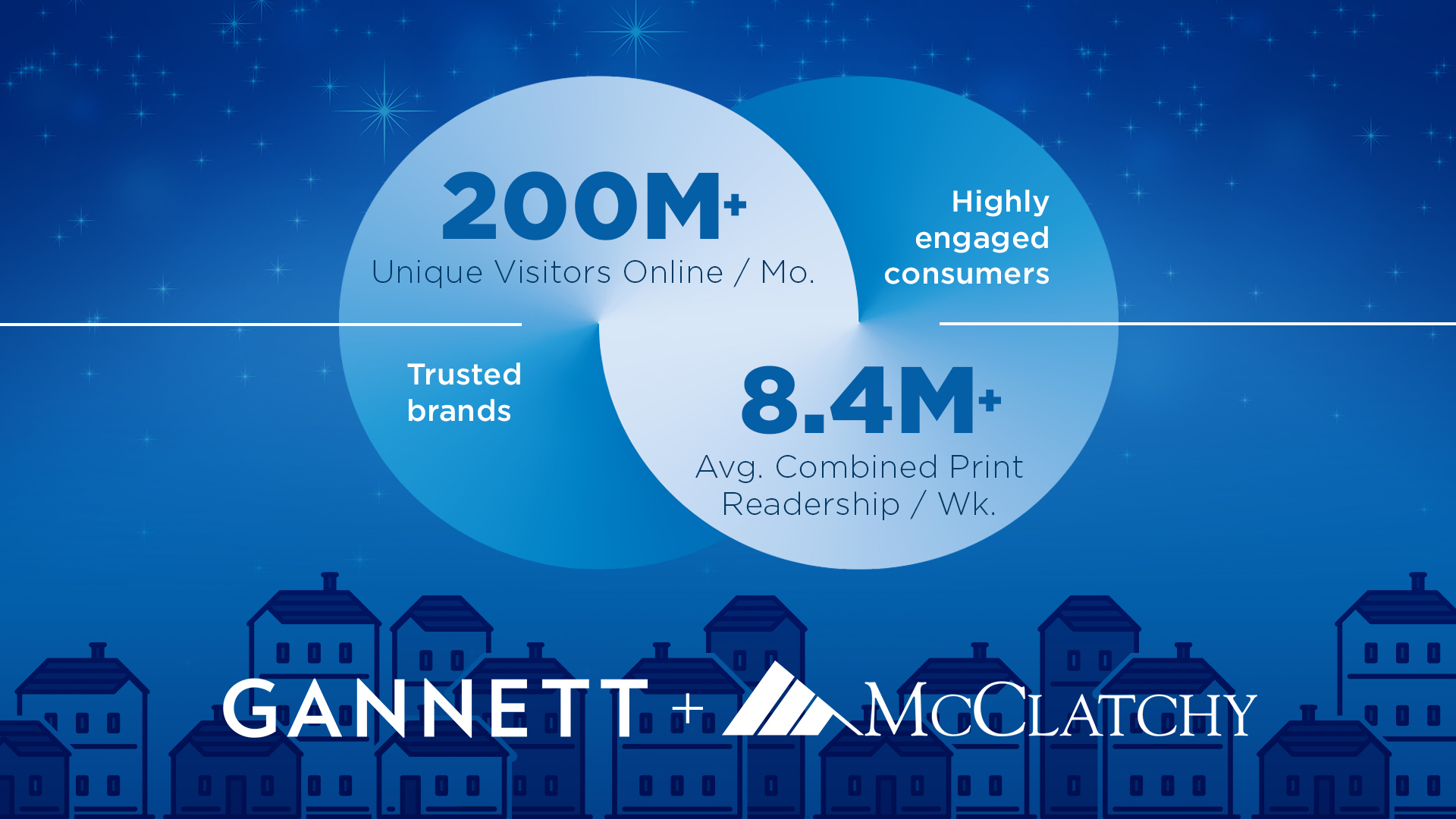 Gannett and McClatchy have joined forces to sell national ads as local publishers.