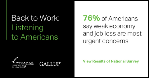 original A Carnegie Corporation of New York and Gallup survey looks at what Americans view as the most important issues facing the nation and the priorities for a COVID-19 economic recovery. Back to Work: Listening to Americans. View full report.