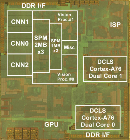 original Renesas develops automotive SoC functional safety technologies for CNN accelerator cores and ASIL D control combining world-class performance and power efficiency (Graphic: Business Wire)