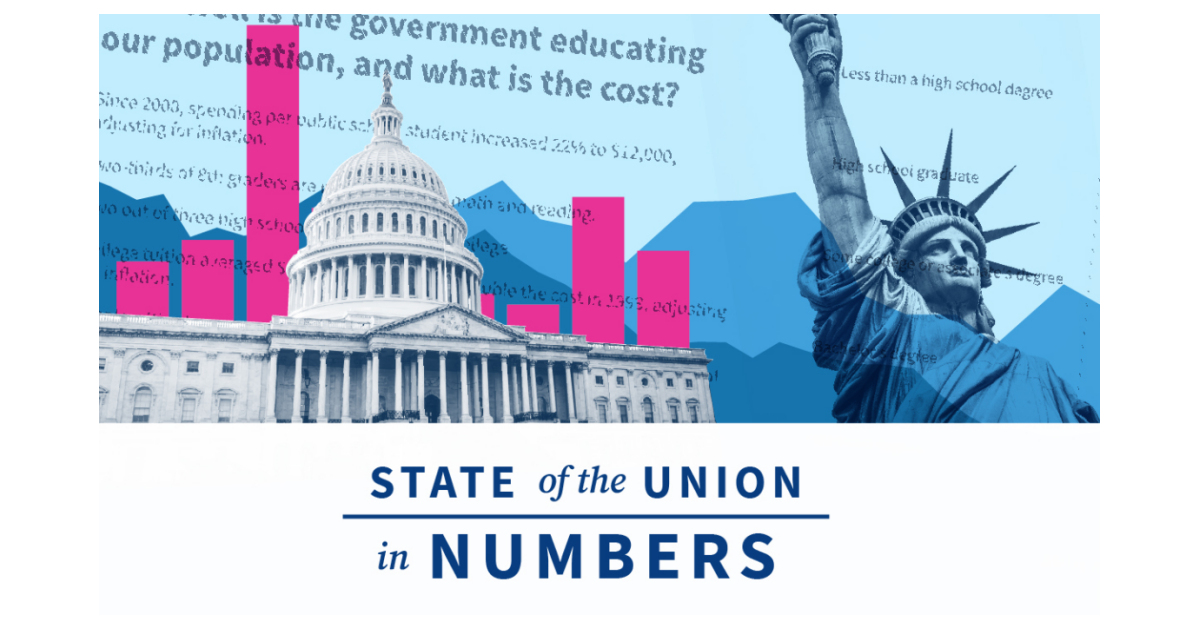 USAFacts Launches its Second Annual ‘State of the Union in Numbers ...