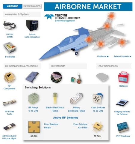 One of the "Market" webpages that supports visitors taking a deep dive into Teledyne capabilities at their VIrtual Trade Show. (Graphic: Business Wire)