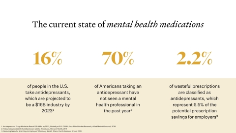 The current state of mental health medications (Graphic: Business Wire)