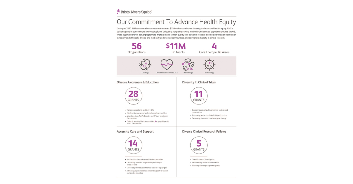 Bristol Myers Squibb Donates $11 Million to Advance Health Equity ...