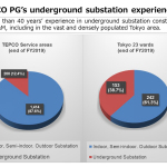 TEPCO PG%E2%80%99s Underground Substation Experience