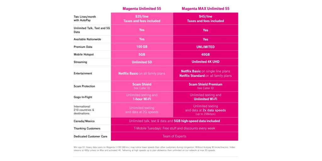 t mobile plans for 55 and over