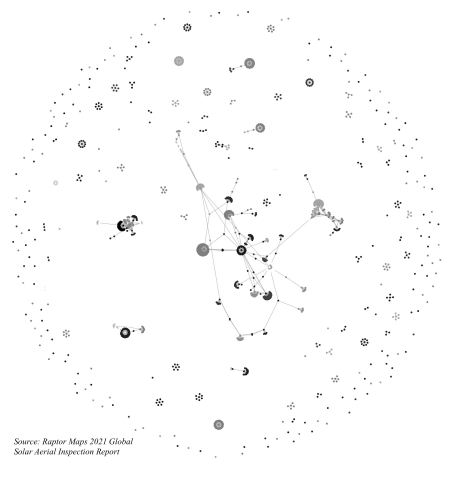 Industry network graph illustrating the collaboration between users in the Raptor Maps software on a subset of data. Smaller clusters tend to be within an organization, and longer lines indicate collaboration between organizations. (Photo: Business Wire)