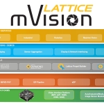 ラティスがmVisionソリューション・スタックの機能を拡張