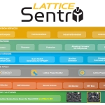 Lattice Sentryソリューション・スタック2.0がサイバーレジリエンシー強化のために新たな機能拡張