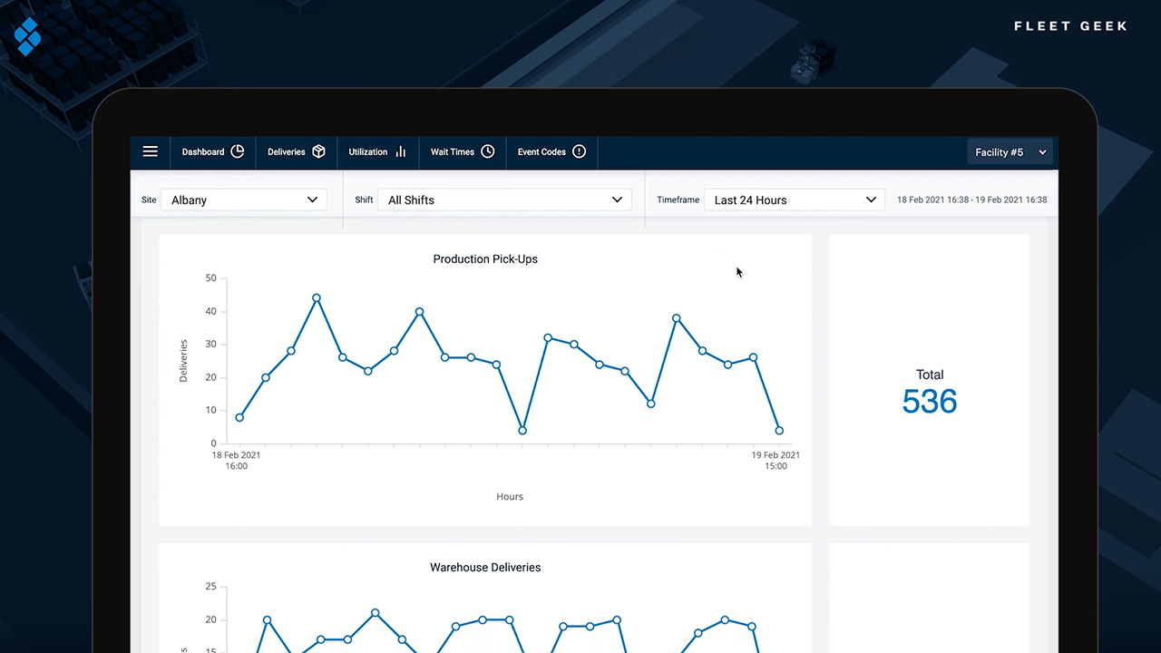 Fleet Geek provides intuitive, enterprise-wide, on-demand analytics and reporting of Seegrid Palion AMR fleet performance.