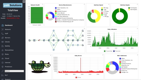 TotalView v12 Dashboard Overview (Graphic: Business Wire)