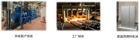 thumbnail 热电发电模块应用事例 (图示：美国商业资讯)