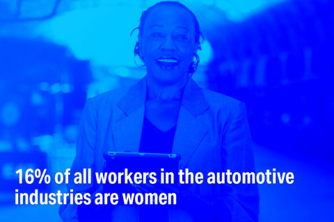 16% of all workers in the automotive industries are women. Learn more at Disruptive Women Powering Our Autonomous Future, a free half-day summit on 3/25/21 featuring women leaders in the AV industry. (Graphic: Velodyne Lidar, Inc.)