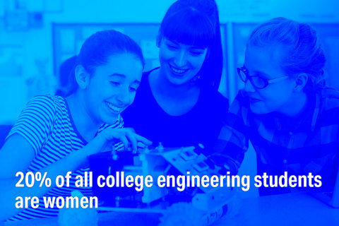 thumbnail 20% of all college engineering students are women. Learn more at Disruptive Women Powering Our Autonomous Future, a free half-day summit on 3/25/21 featuring women leaders in the AV industry. (Graphic: Velodyne Lidar, Inc.)