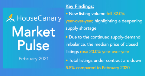 HouseCanary Market Pulse (Photo: Business Wire)