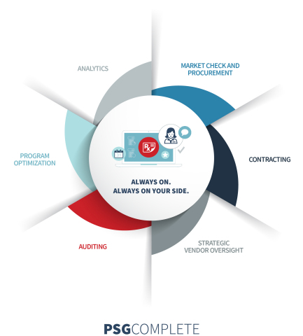 PSG Complete Model (Graphic: Business Wire)