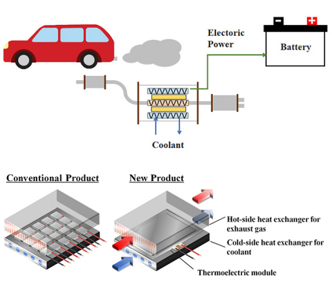 Example of TEG module application using automotive exhaust gas energy (Graphic: Business Wire)