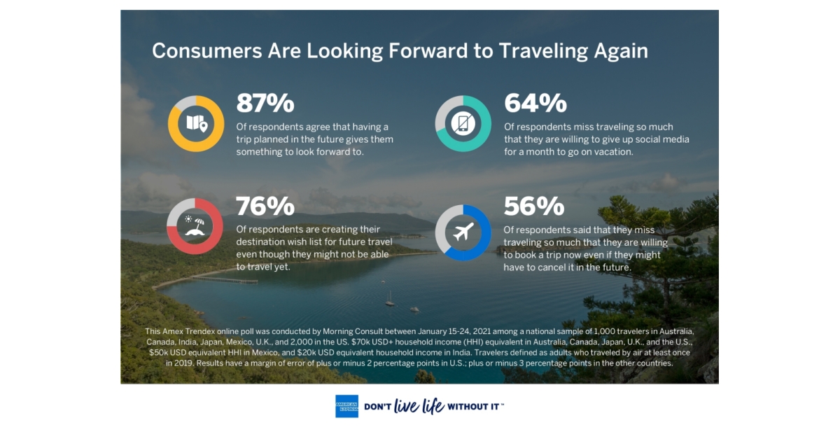 American Express Launches 2021 Global Travel Trends Report - Galaxy Note-2