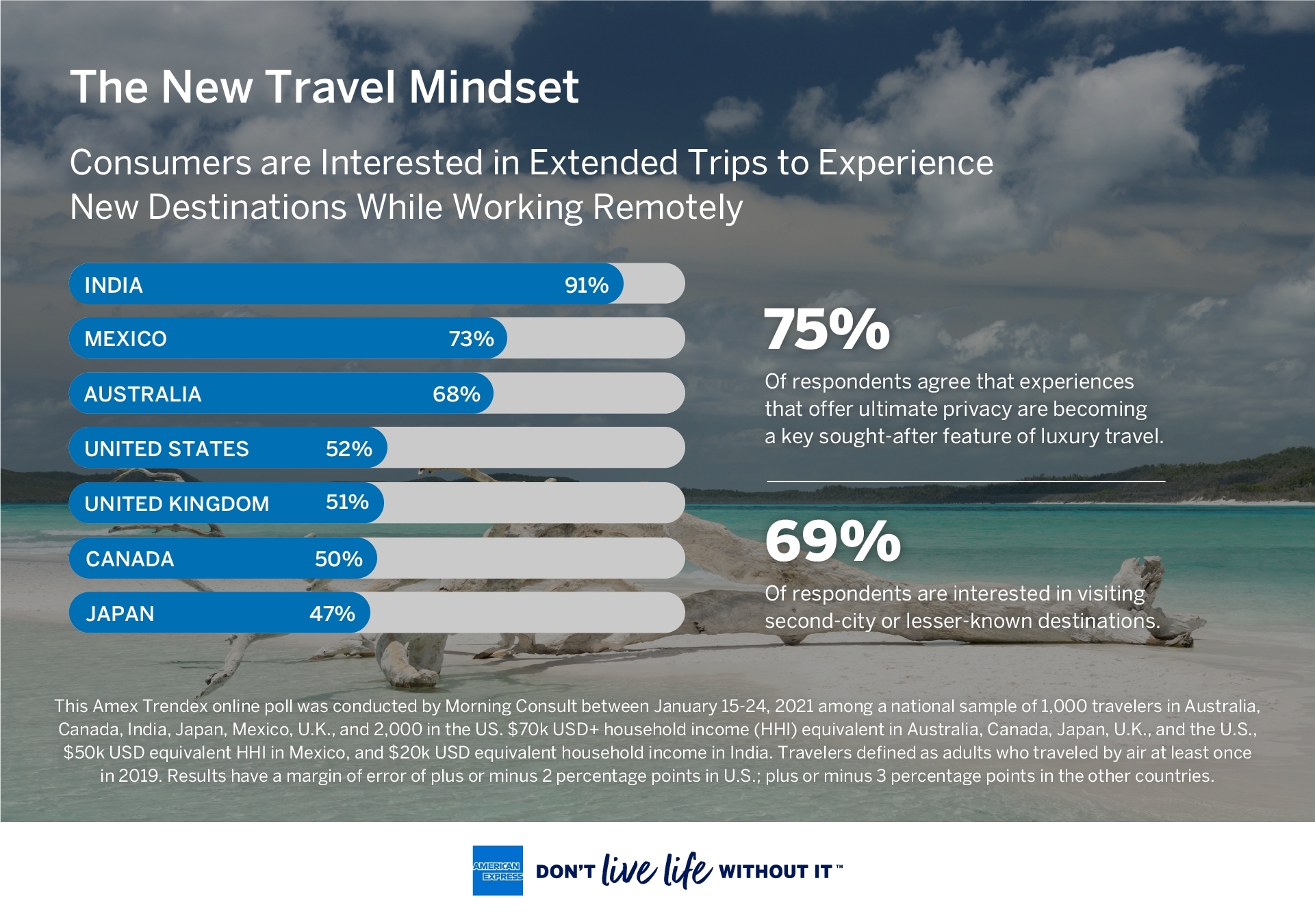 American Express Launches 2021 Global Travel Trends Report | Business Wire