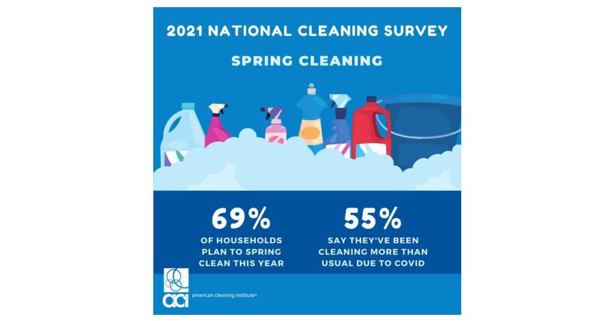 ACI Survey: Many Spring Cleaners Planning to Spring Clean More This Year