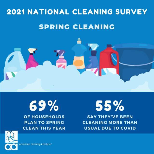 ACI Survey: Many Spring Cleaners Planning to Spring Clean More This Year