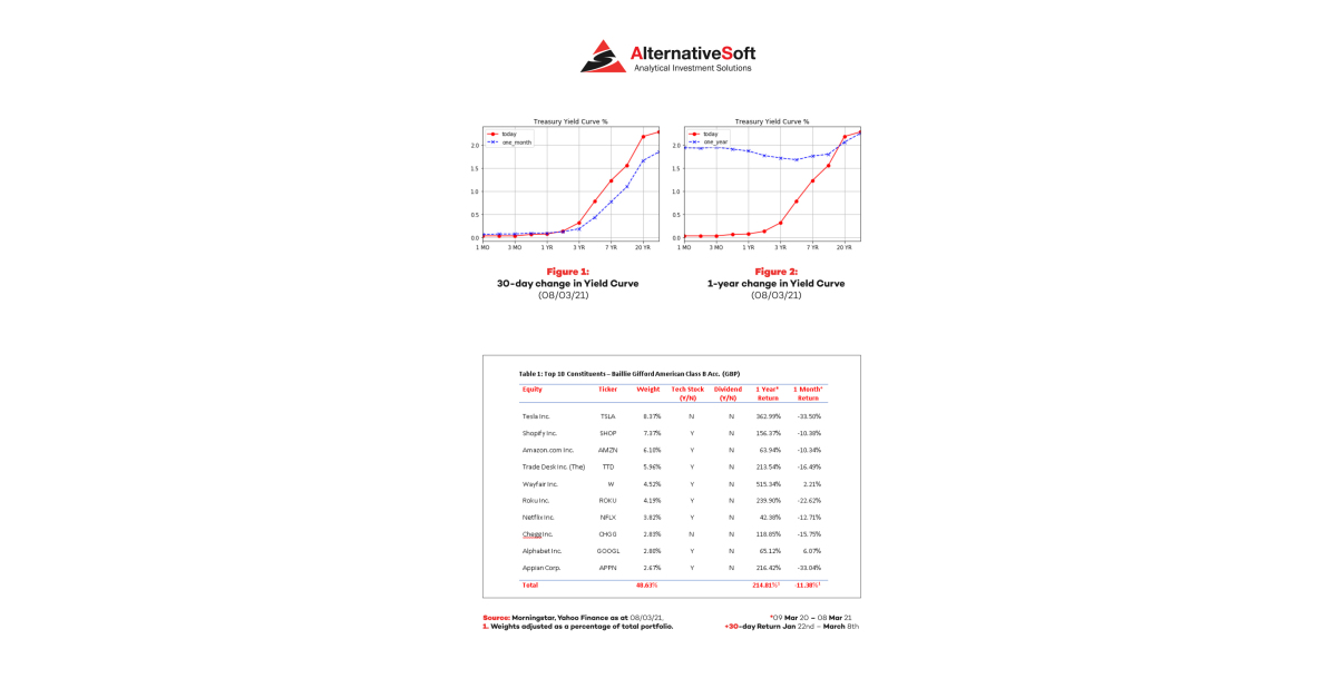 AlternativeSoft: Effect on Positions Concentration in the Top Ranked US ...