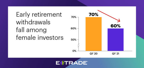 (Graphic: Business Wire)