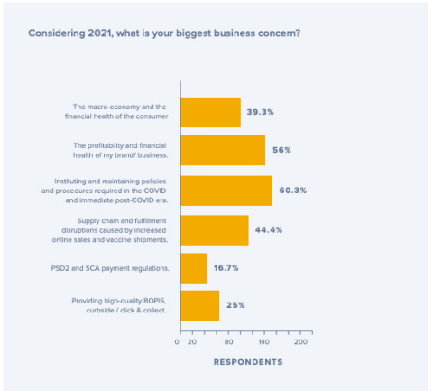 Considering 2021, what is your biggest business concern?