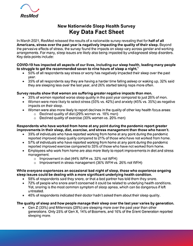 Fact Sheet: Key results from the ResMed U.S. Consumer Sleep Survey, 1,004 participants age 18 and up, February 2021