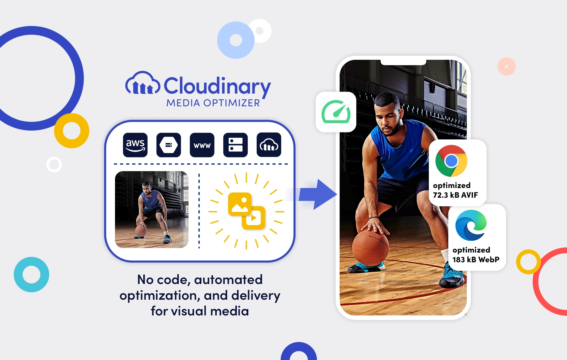 Cloudinary Launches Media Optimizer To Help Brands Deliver The Best ...