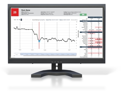 original The Rothman Index patient trend view can now link to the Caregility Virtual Care Platform. (Photo: Business Wire)