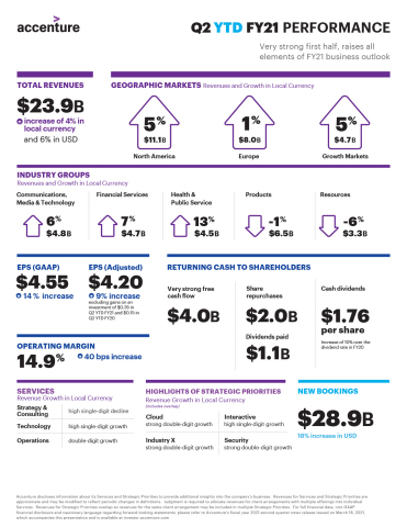 Q2 YTD FY21 Earnings Infographic (Graphic: Business Wire)