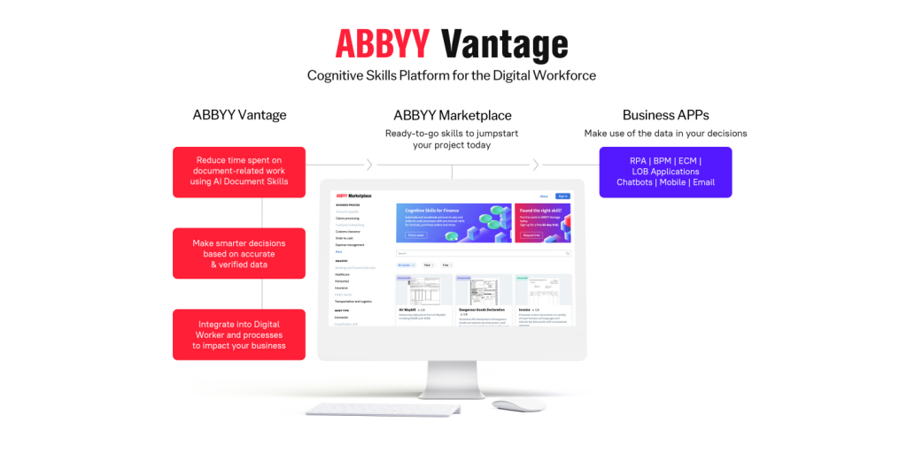 MxSuite Adds ABBYY Content Intelligence to Recognize Hundreds of