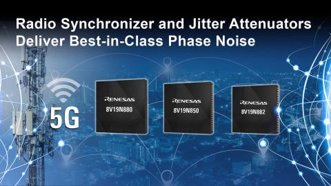 Radio synchronizer and jitter attenuators deliver best-in-class phase noise (Graphic: Business Wire)