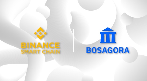 Public blockchain platform BOSAGORA links BOA with Binance Smart Chain, the blockchain platform of Binance. BOSAGORA has newly issued 400,000 BEP-20-based BOAs to link them with Binance Smart Chain. The newly issued BEP-20-based BOA plans to open a pool of liquidity in pairs of BOA/BNB on PancakeSwap, the largest DEX with the highest liquidity and usage in the Binance Smart Chain. (Graphic: Business Wire)