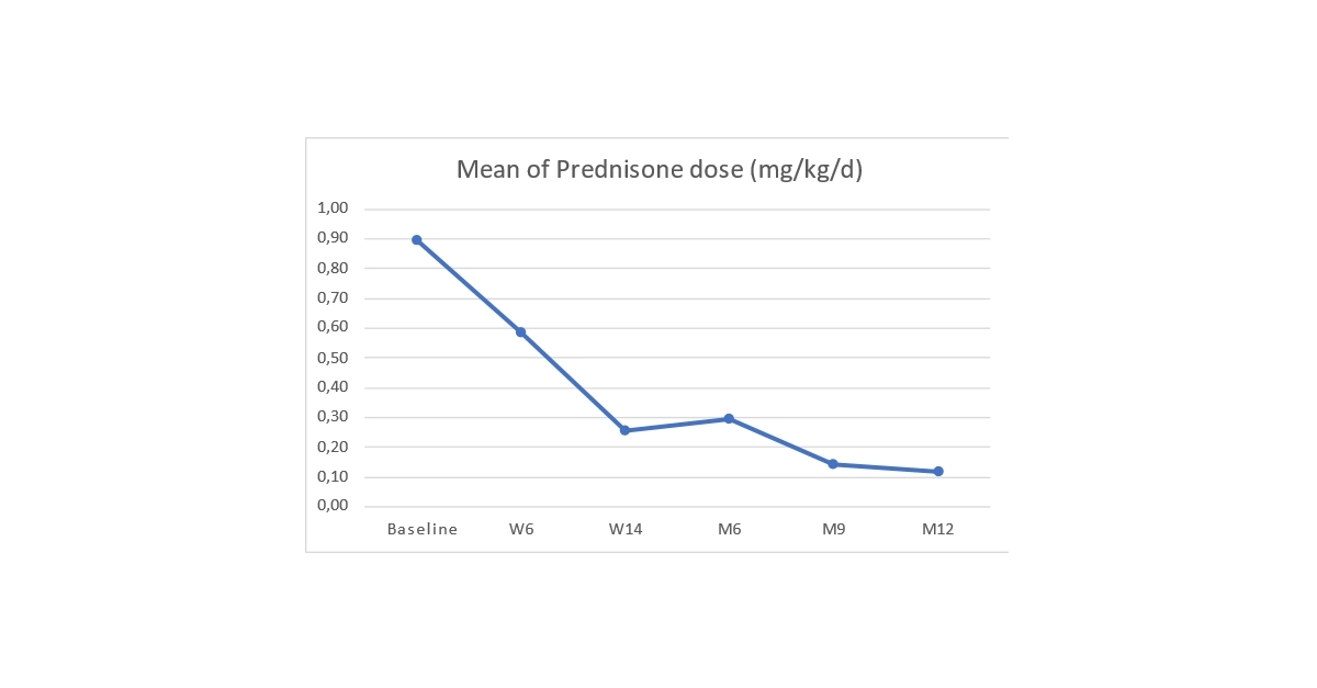 Medsenic Announces Positive Results of its Phase II Clinical Study with