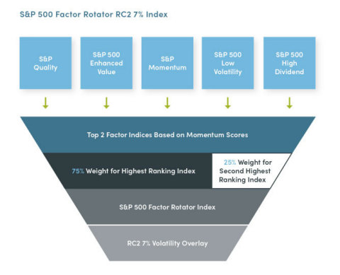 (Graphic: Business Wire)