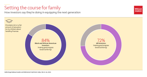 Setting the course for family (Graphic: Wells Fargo)