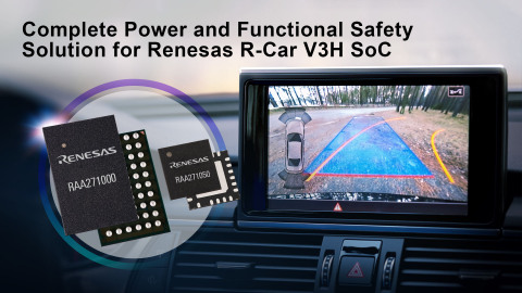 Complete power and functional safety solution for Renesas R-Car V3H SoC (Graphic: Business Wire)