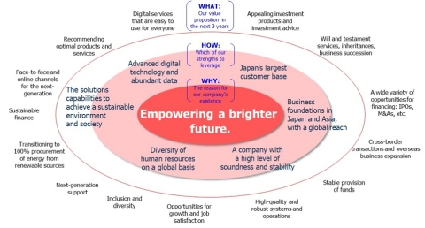 Empowering a brighter future. (Graphic: Business Wire)