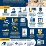 Caribbean News Global Temporary_Power_Safety_3 ESFI Announces “Connected to Safety” as National Electrical Safety Month Theme 