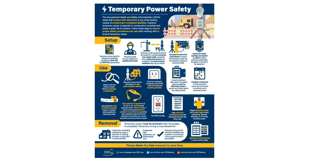 ESFI Announces “Connected to Safety” as National Electrical Safety Month Theme Business Wire