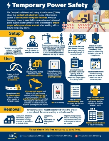 Follow these steps to ensure proper safety procedures are met when working with or around temporary power. (Graphic: Business Wire)