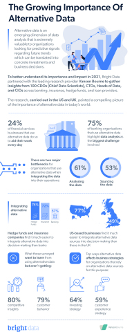 Bright Data - The Growing Importance of Alternative Data - infographic (Graphic: Business Wire)