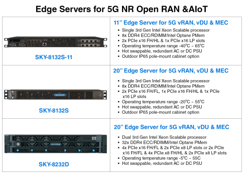 Edge Servers for 5G NR Open RAN & AIoT (Photo: Business Wire)