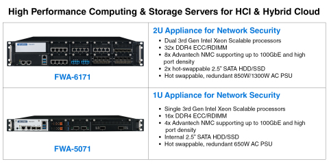 High Performance Computing & Storage Servers for HCI & Hybrid Cloud (Photo: Business Wire)