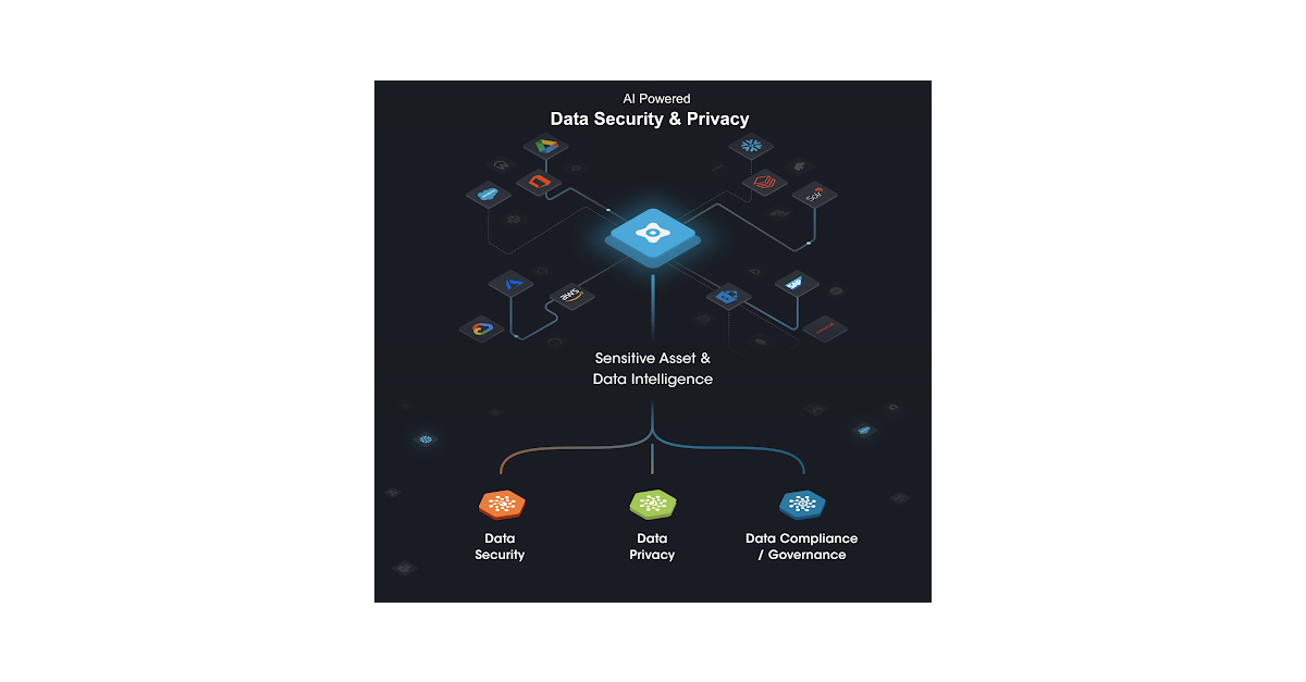 Adding Multimedia Securiti Announces Funding From Cisco Investments