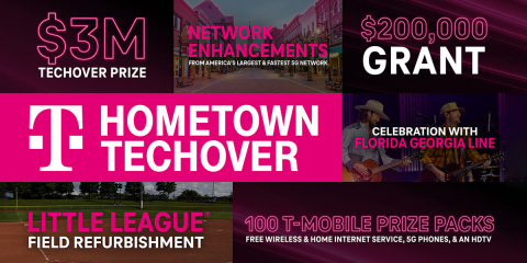 One town. One pic. One MAJOR upgrade. T-Mobile is going Un-carrier on one lucky small town with a tech upgrade valued at $3 million. (Graphic: Business Wire)