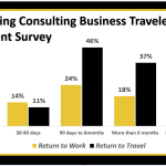 4979147_GoldSpring_Consulting_Business_Travel_Sentiment_Survey.jpg