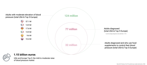 (Graphic: Business Wire)